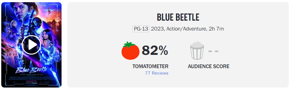 These are Blue Beetles Rotten Tomato Audience Scores #bluebeetle